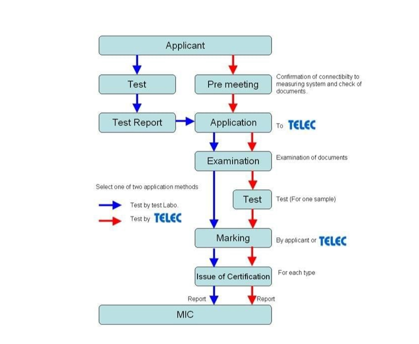  Telec認(rèn)證費(fèi)用-微測檢測辦理